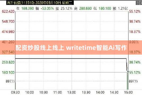 配资炒股线上线上 writetime智能Ai写作