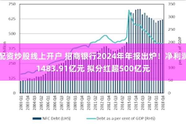 配资炒股线上开户 招商银行2024年年报出炉！净利润1483.91亿元 拟分红超500亿元