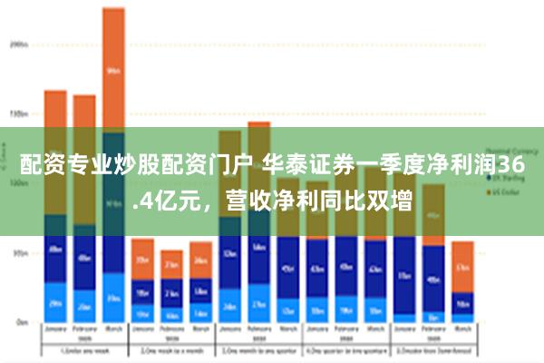 配资专业炒股配资门户 华泰证券一季度净利润36.4亿元，营收净利同比双增