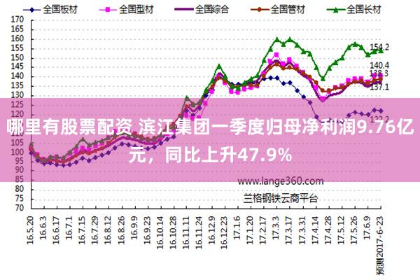 哪里有股票配资 滨江集团一季度归母净利润9.76亿元，同比上升47.9%