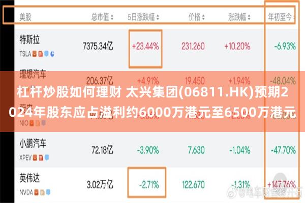 杠杆炒股如何理财 太兴集团(06811.HK)预期2024年股东应占溢利约6000万港元至6500万港元