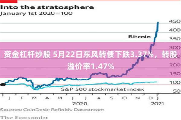 资金杠杆炒股 5月22日东风转债下跌3.37%，转股溢价率1.47%