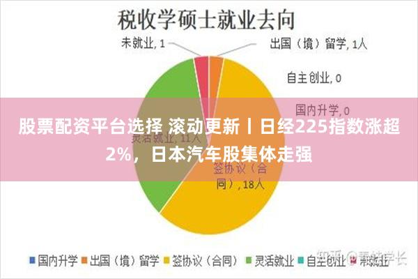 股票配资平台选择 滚动更新丨日经225指数涨超2%，日本汽车股集体走强