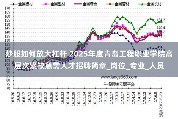 炒股如何放大杠杆 2025年度青岛工程职业学院高层次紧缺急需人才招聘简章_岗位_专业_人员