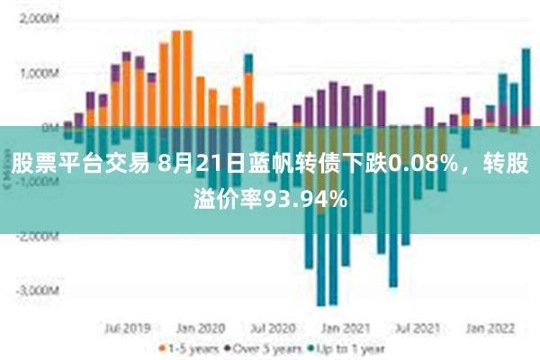 股票平台交易 8月21日蓝帆转债下跌0.08%，转股溢价率93.94%